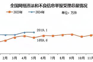 Skip：英格拉姆令人印象深刻 虽然锡安隐身但他们真打出了点东西